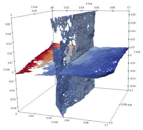 Hydromekanisk modellanalys