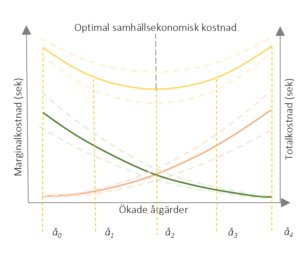 Riskanalys i undermarksprojekt